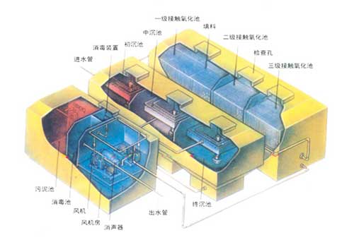 生活污水處理設(shè)備